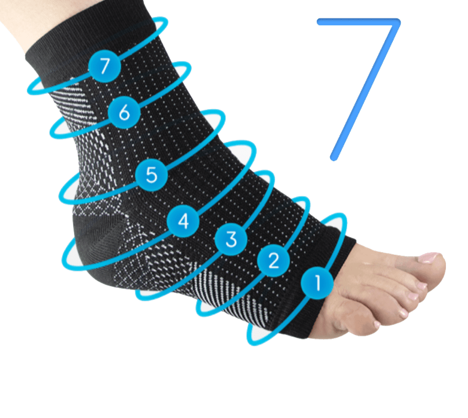 1 Pair Plantar Fasciitis Relief Anti-Fatigue Compression Socks and Foot Sleeve 