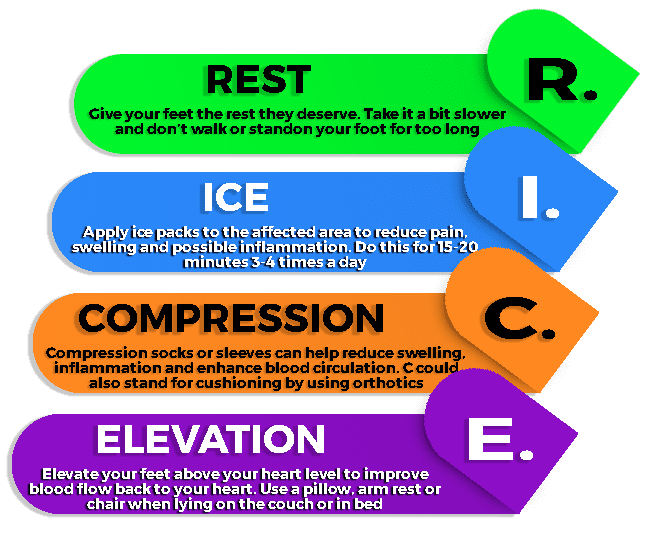 baronactive rice infographic rest ice compression elevation